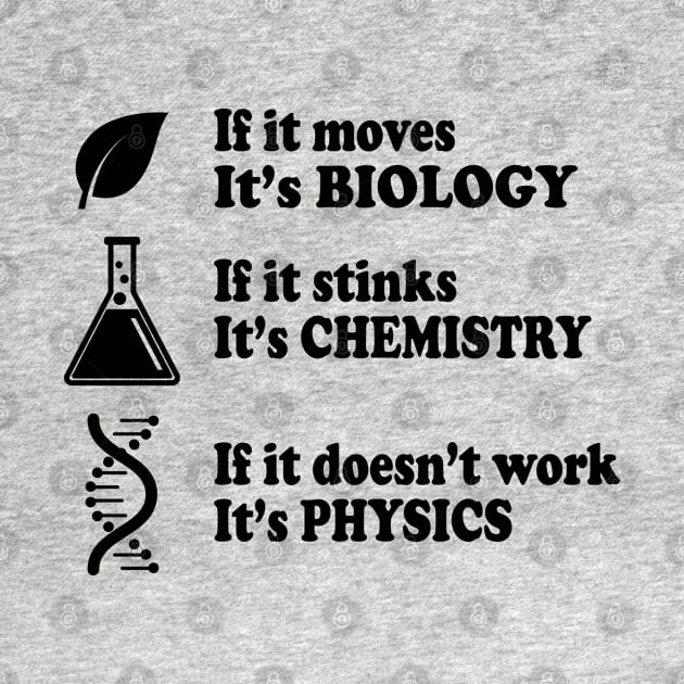 Biology - Chemistry - Physics by ScienceCorner